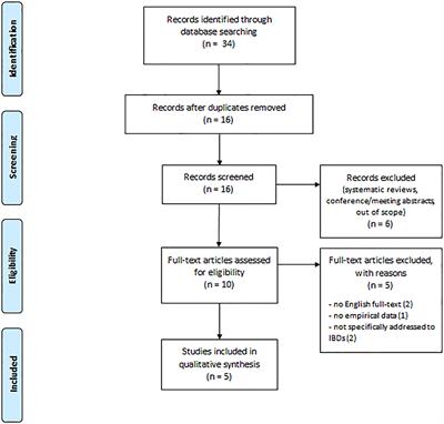 Alexithymia and Inflammatory Bowel Disease: A Systematic Review